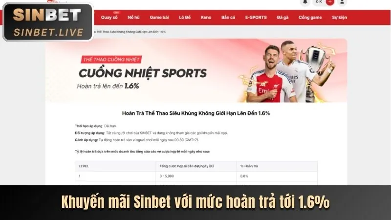 Khuyến mãi chào mừng thành viên mới tại vang68 nhà cái